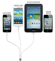 USB Deals