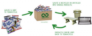 TerraCycle Deals