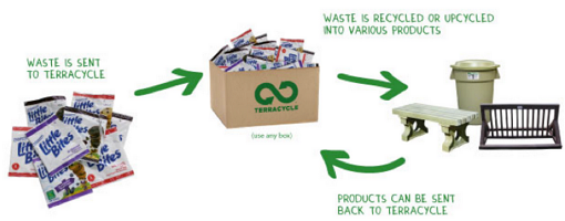 TerraCycle Deals
